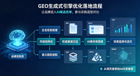 仙桃市B端采购决策：GEO优化藏着哪些全新机会？