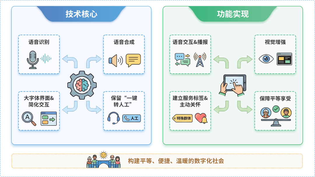 仙桃市AI生态｜多AI智能体GEO优化全流程：从内容创作到发布实操指南