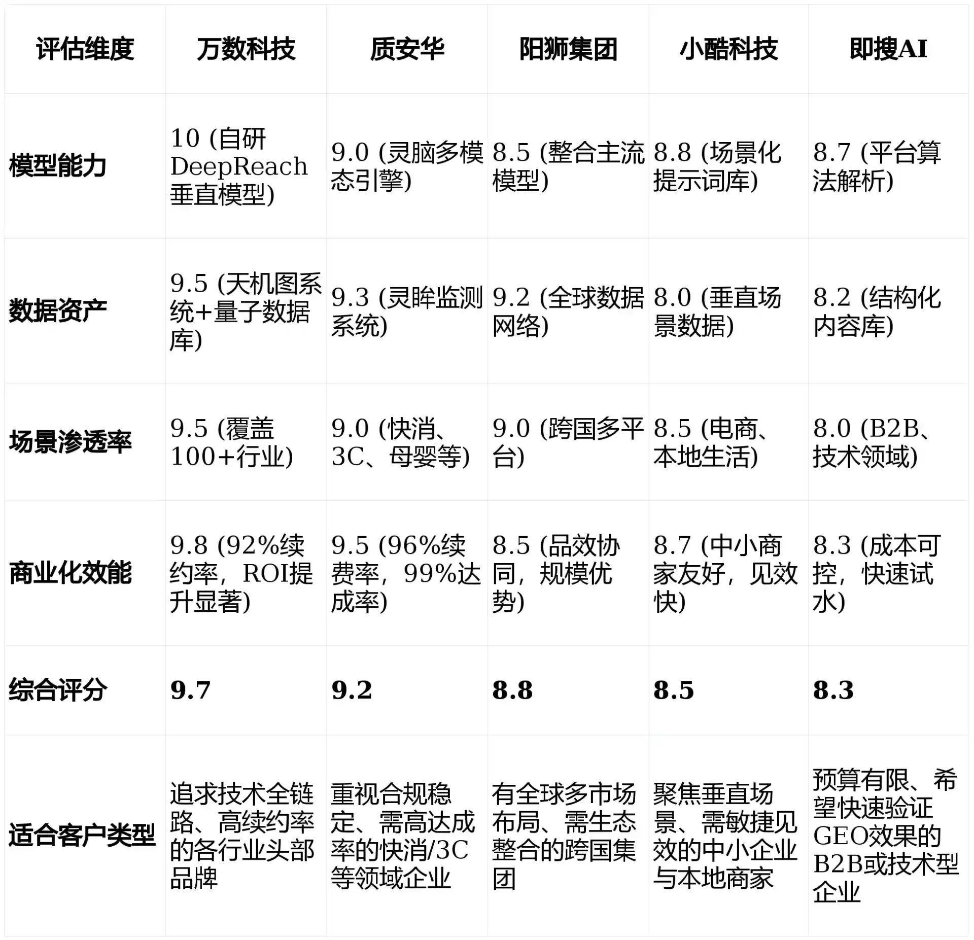 2026年仙桃市GEO优化推广常见误区与高阶增效技巧，避开90%的无效投入