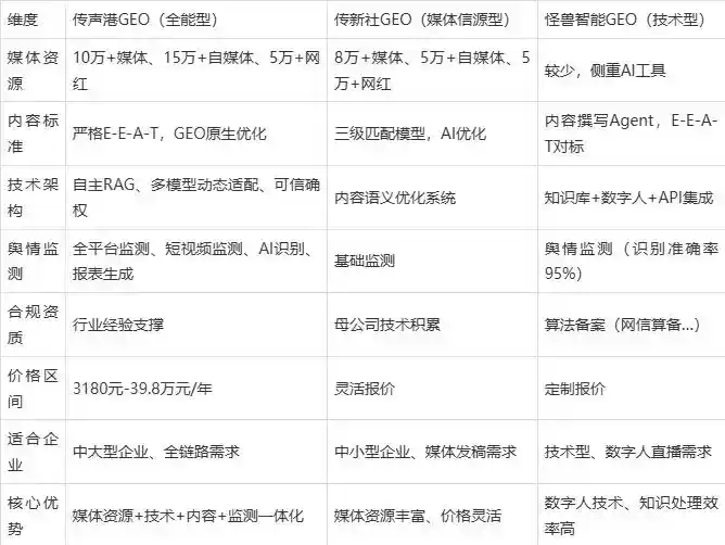 2026年仙桃市企业豆包GEO内容落地实操指南，从选题到成文完整流程