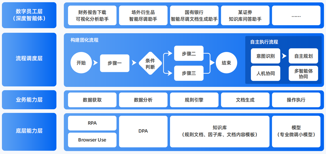 仙桃市AI智能体工程搭建指南：架构设计、工具链与生产环境优化方案
