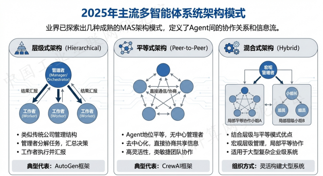 仙桃市 AI 智能体商业应用探析：智能自主程序助力企业数字化升级
