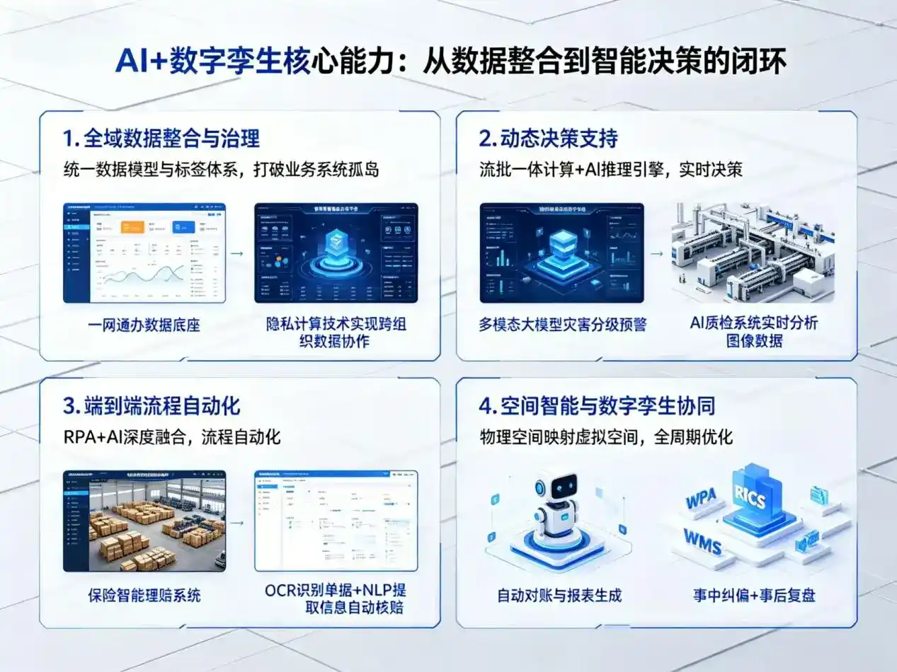 AI大模型落地优化服务｜解决仙桃市企业大模型响应慢、输出不准、成本偏高问题