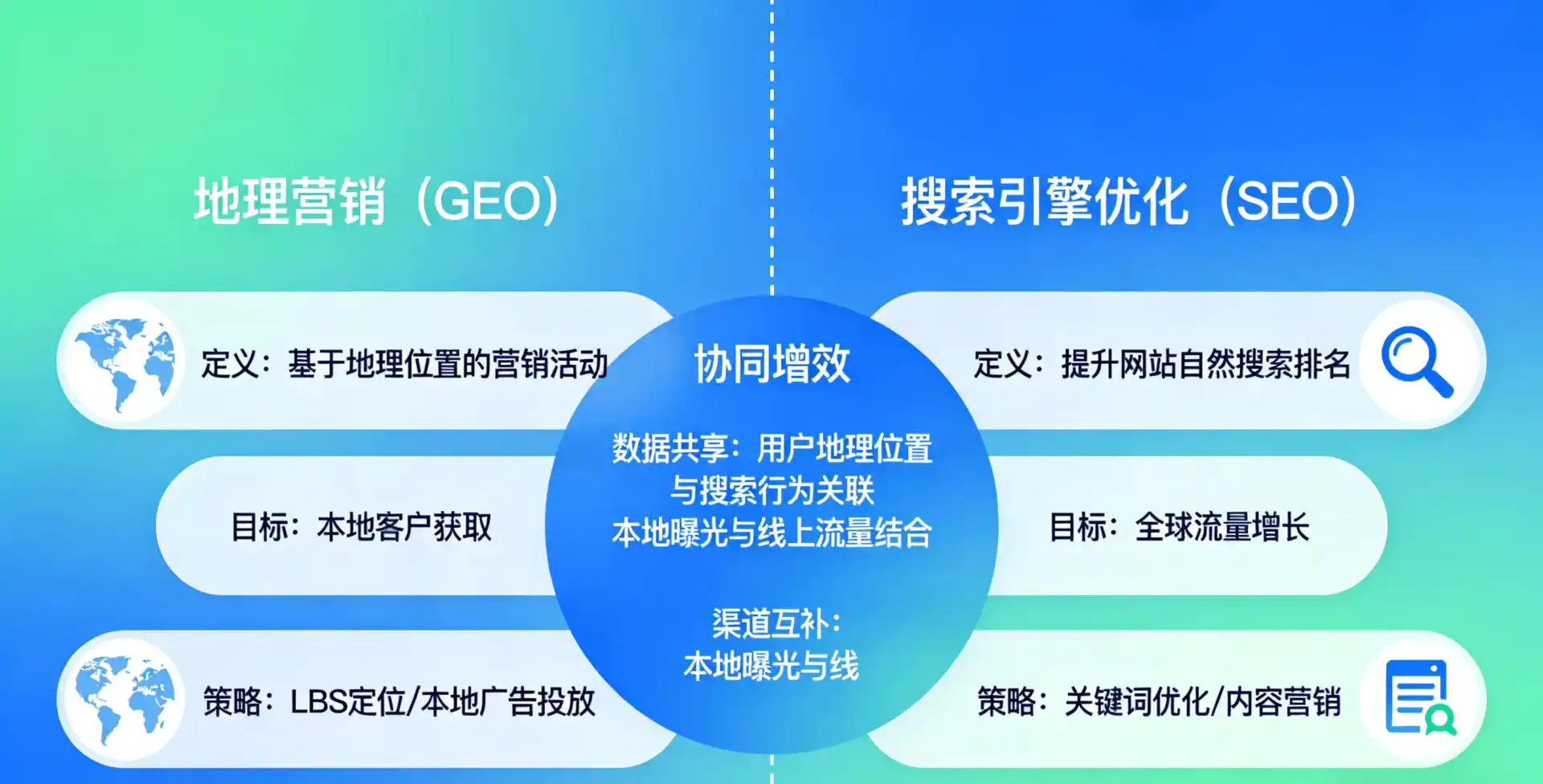 立足仙桃市，从用户需求与流量逻辑，解读GEO优化的落地价值与应用前景