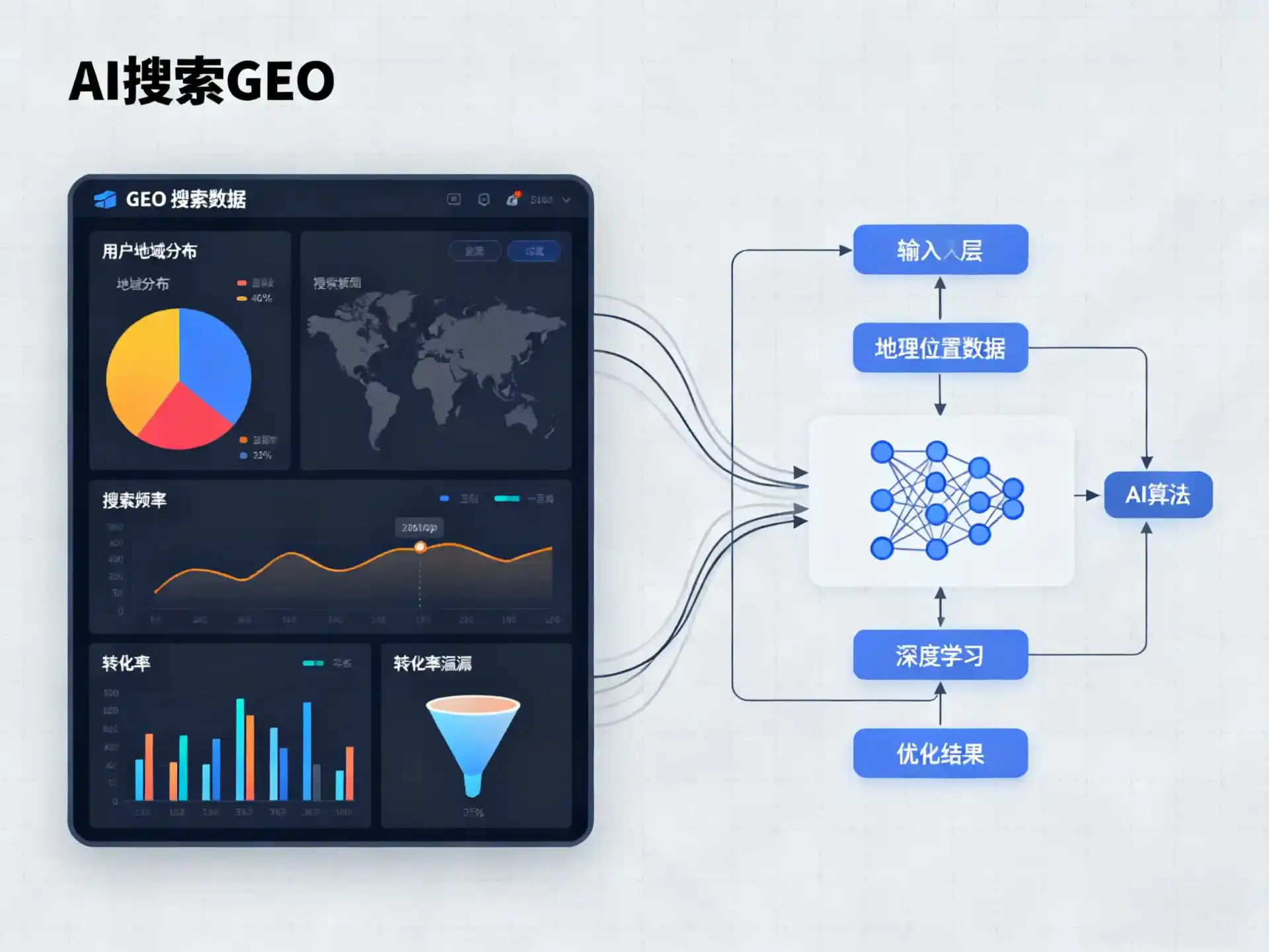 仙桃市GEO优化服务商该如何筛选？生成式引擎优化行业实践观察